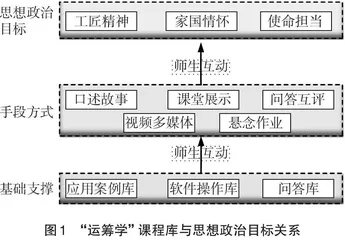 思想政治引领下运筹学资源库建设与正反馈式教改探索