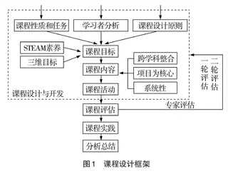 STEAM教育理念下中小学机器人课程评价方法研究