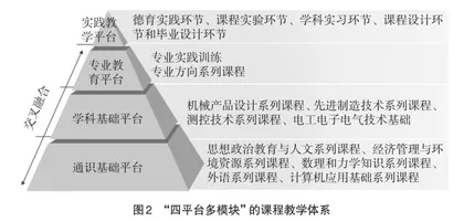OBE理念指导下机械类人才培养体系的研究与实践1