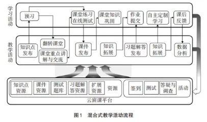 “工程图学”混合式教学模式探索与实践