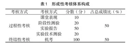 临床病原生物学课程群形成性考核体系建设与研究