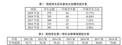 精准导师制对学生的影响和帮助