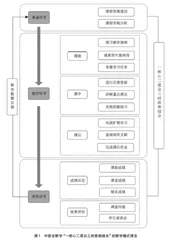 中医诊断学“线上+线下”混合式教学模式初探