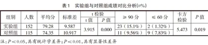 基于交互的启发式学习的实践与探索