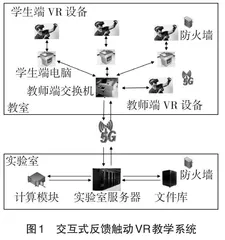 本科专业课交互式反馈触动VR教学系统构建