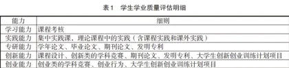 “双创”背景下跨越式人才培养模式的探索