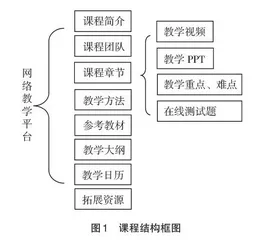 基于“理论力学”慕课的混合教学模式的实施