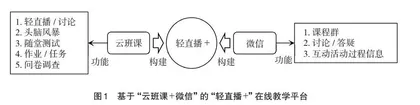 以工程体验为核心的在线教学平台构建与实践