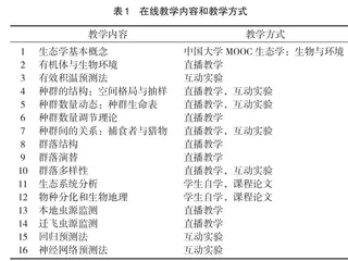 “昆虫生态及预测预报”在线教学改革与实践
