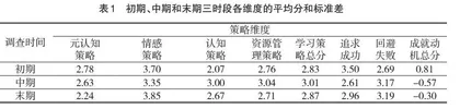 本科生学习“数学物理方程”的阶段性影响因素分析