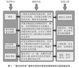 材料类专业学院推进课程思政建设的探索与实践