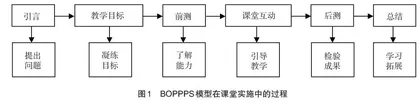 BOPPPS模型在性医学案例教学中的运用