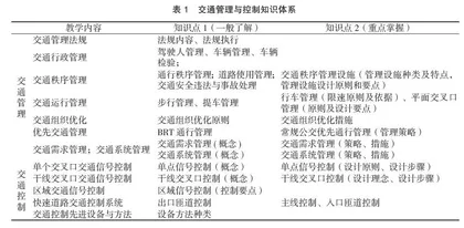 线上与线下混合模式下的教学改革探讨
