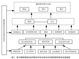 基于翻转课堂的应用型本科综合实训教学研究