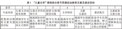 学前教育专业课程思政建设实践探析