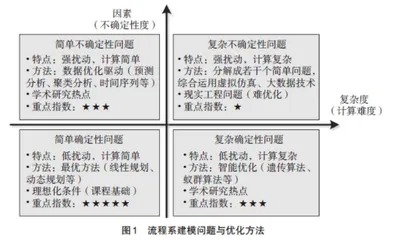 智能制造时代“冶金流程工程学”课程教学改革