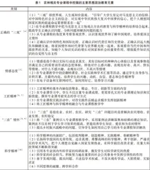“基因工程原理与技术”课程思政教学调研和设计