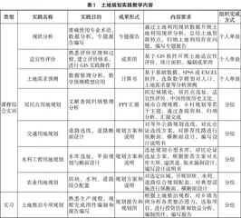 “国土空间规划”学科建设中实践教学借鉴与思考