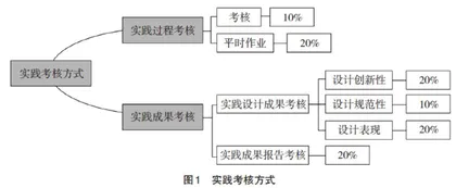高校课程体系优化与“设计基础”教学改革