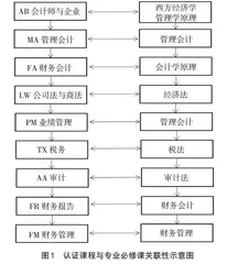 混合式教学在产学协同育人模式中的实践研究