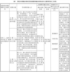 高职院校劳动教育融入思想政治理论课教育路径研究