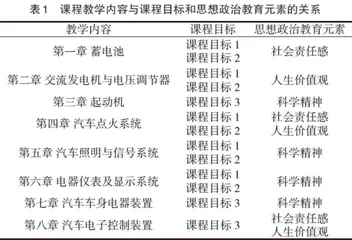 邓小平人生价值观融入工科院校课程思政研究