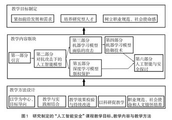 “人工智能安全”课程建设与教学研究