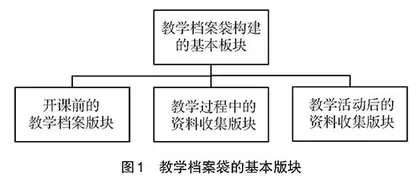 面向工程教育专业认证教学档案袋的构建与实施
