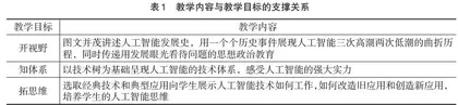 “大学计算机基础”课程中的人工智能教学研究
