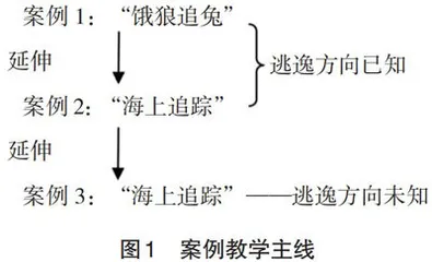  “高等数学”课堂教学军事建模能力的培养策略探析