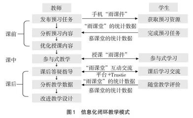 信息化手段在“数值分析方法”教学中的应用探索