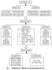 “双一流”背景下SPOC混合教学模式探究