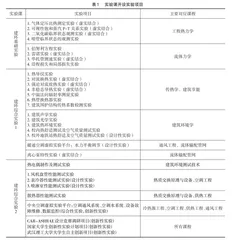 独立实验课教学改革与实践