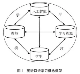 基于人工智能的大学英语口语学习模式构建研究