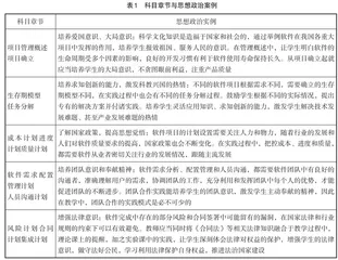 “软件质量与项目管理”课程思政教育探索