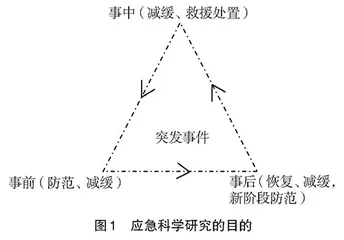 “全灾种，大应急”需求下应急技术与管理专业课程体系建设探讨