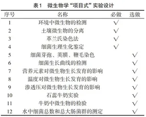 微生物学实验引入“项目式”分组模式的应用探讨