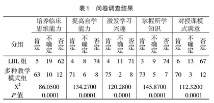 云影像结合多种教学模式的应用研究