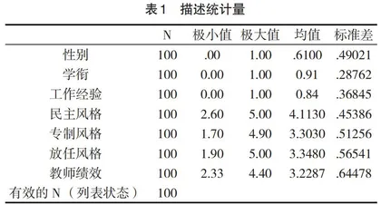 地方应用型高校教师领导风格对工作绩效的影响