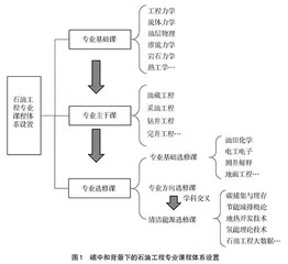 碳中和背景下高校能源类专业教学改革思考