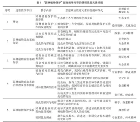 “园林植物保护”课程思政教学改革探讨