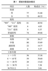 医学本科教学改革中师资能力的调查与分析