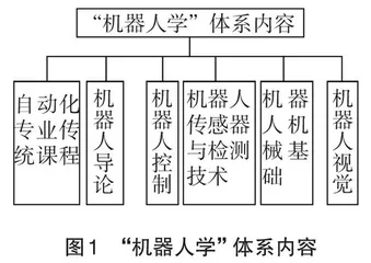 课程思政在“机器人学”课程中的应用探索