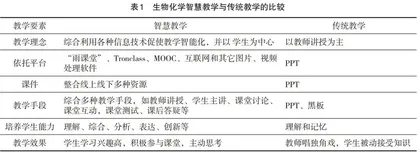 “生物化学”智慧教学