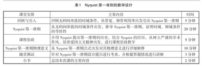 “通信原理”课程思政教学探索