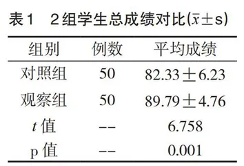 本科护理岗前强化培训中形成性考核方式的探究
