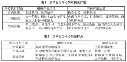 师范院校中OBE理念下生本教学的产出分析