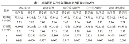 案例教学法和多媒体教学在呼吸内科教学中的应用