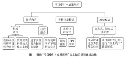 两年制硕士研究生课程的教学设计与实践