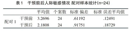 钝感力训练应用于人际敏感大学生的效果研究
